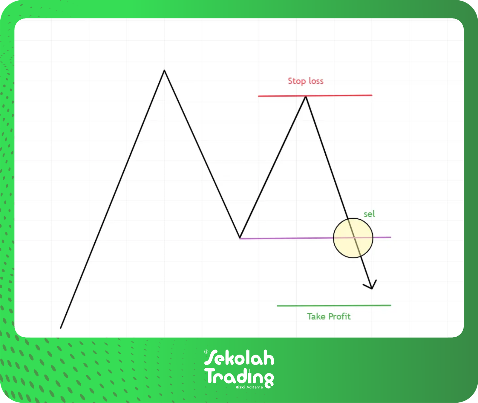 Sekolah Trading